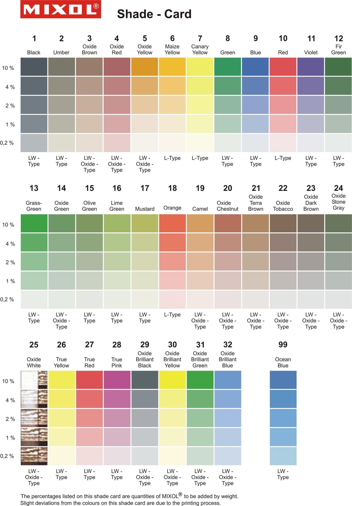Mixol Universal Tinting Paste - Fractal Designs Inc